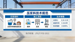 寮步镇本地工厂讲解：说一遍公路压浆料和铁路压浆料的区别