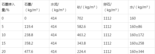 寮步镇防静电水泥砂浆怎么做(附配比及施工方法)